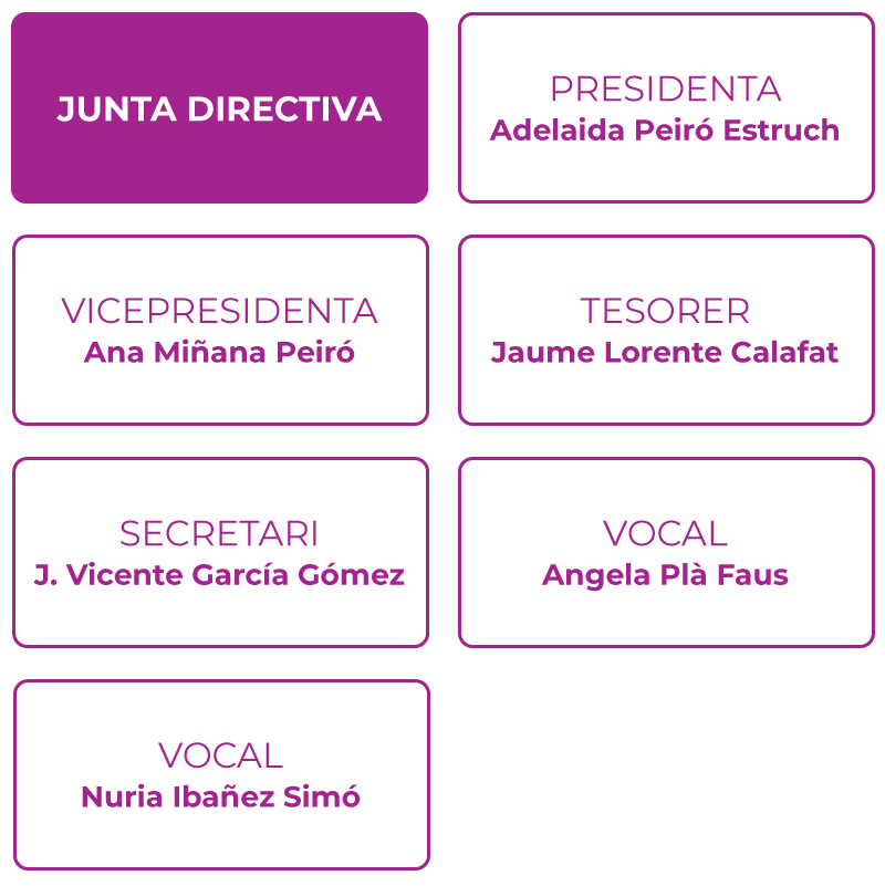 Organigrama Asaem